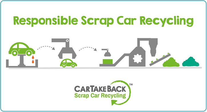 CarTakeBack Responsible Scrap Car Recycling for Charity Car